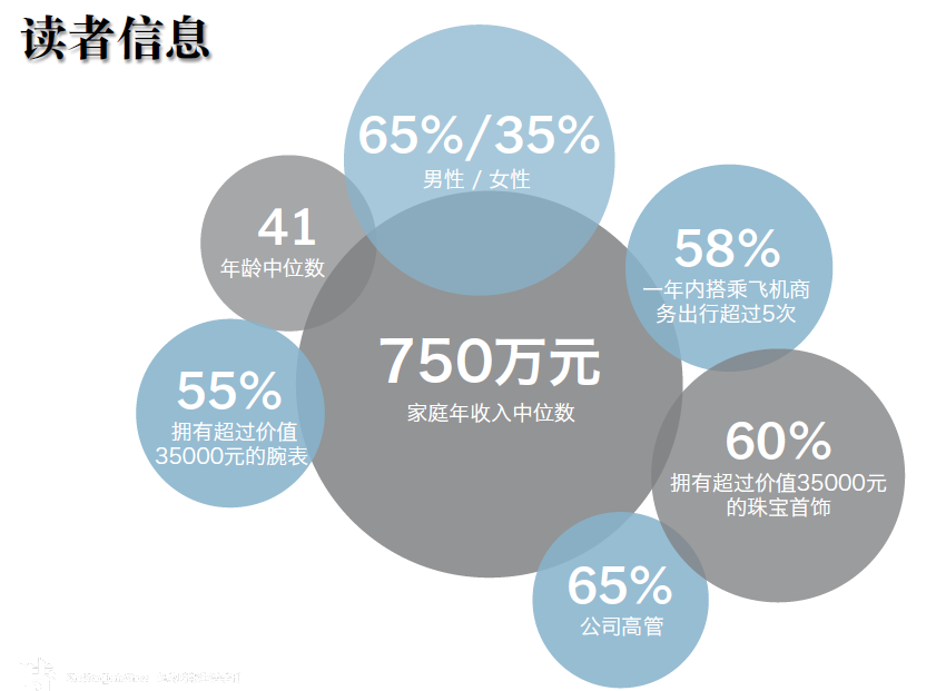 時杂志广告联系电话15821083091