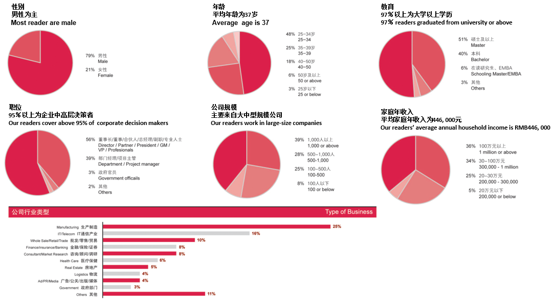 商业评论杂志广告电话15821083091