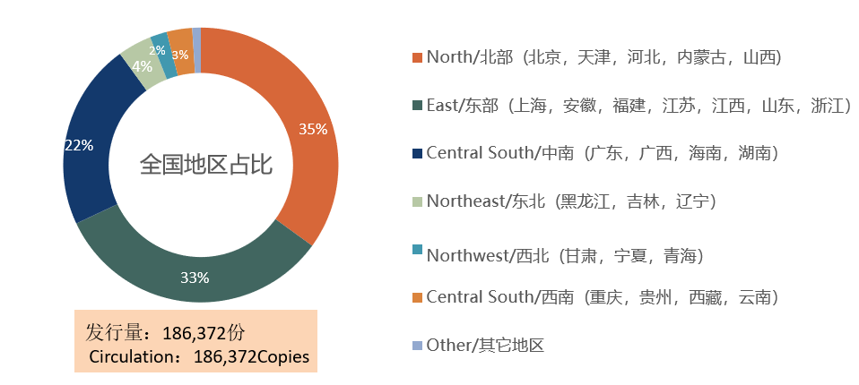 商业评论杂志广告电话15821083091