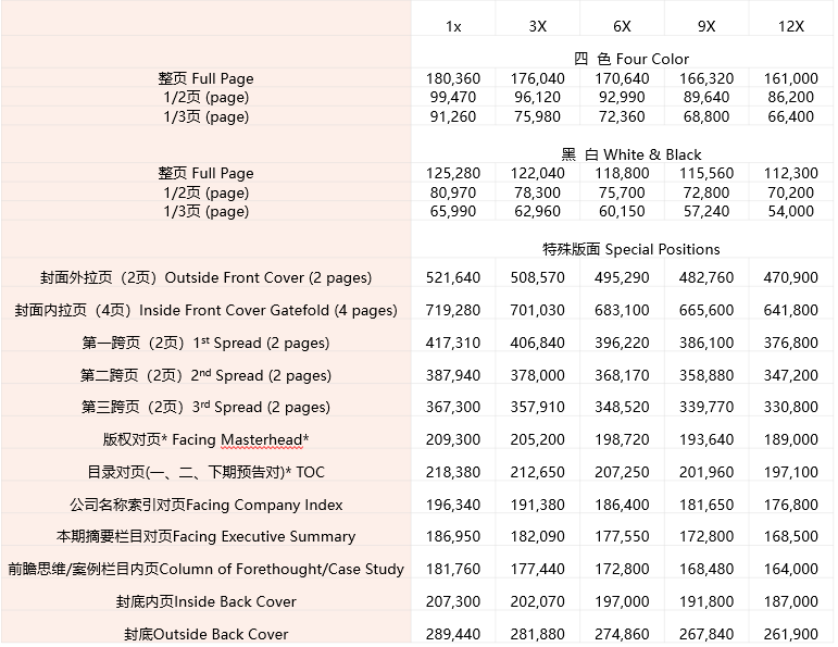 商业评论杂志广告电话15821083091