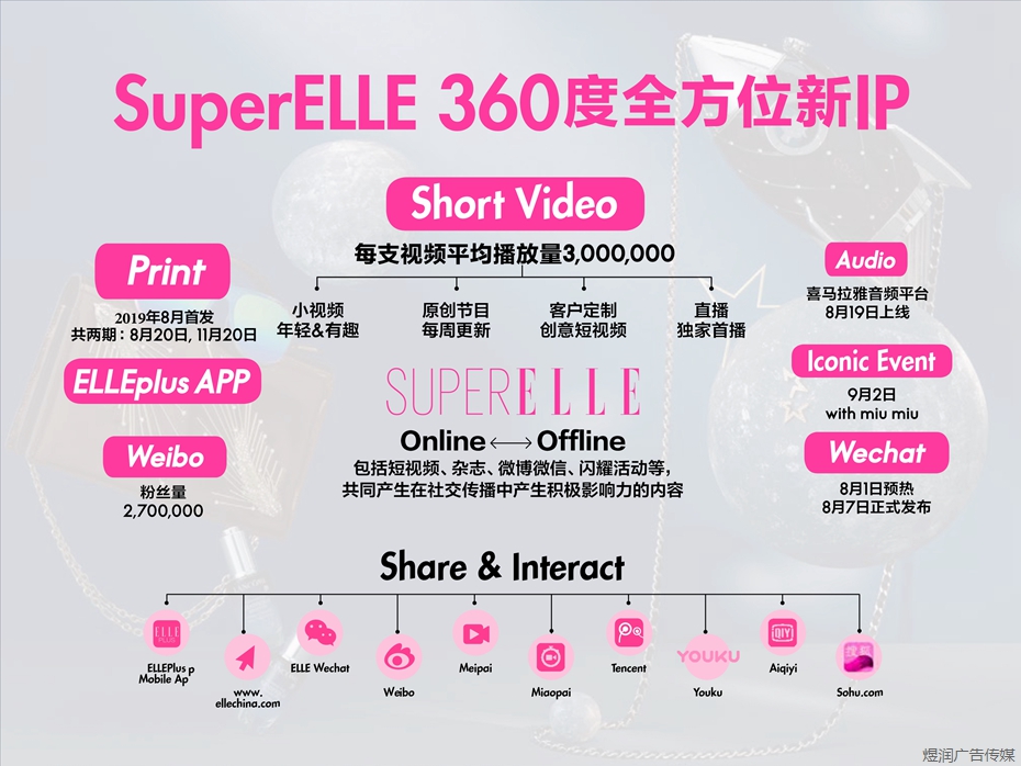 SuperELLE 广告电话15821083091