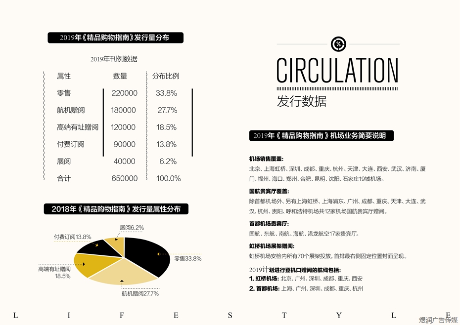 精品购物指南杂志广告电话15821083091