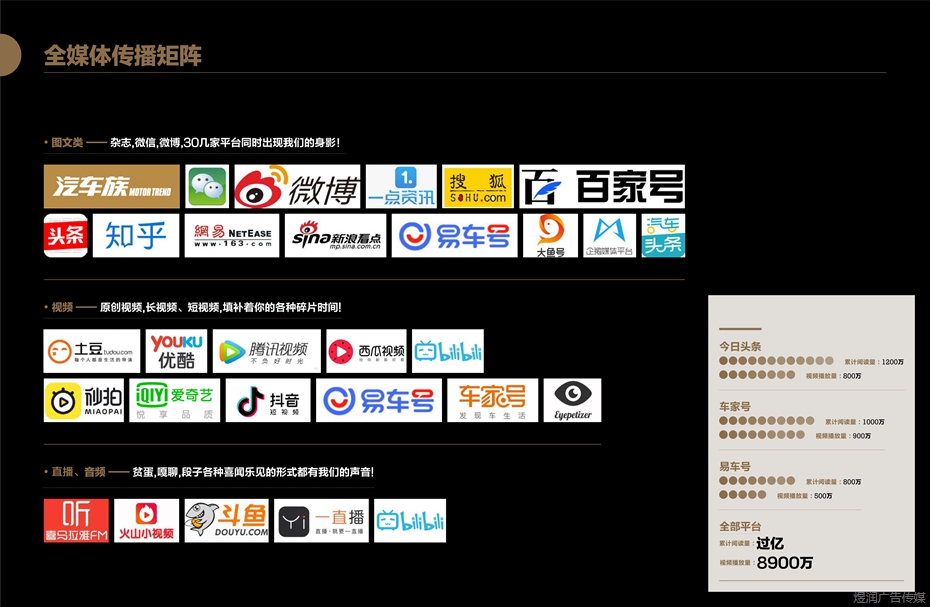 汽车族广告电话15821083091