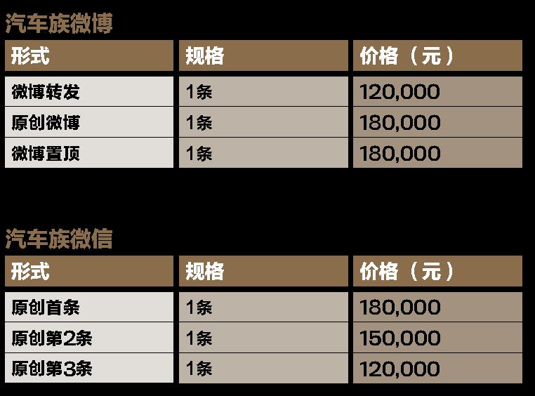 汽车族广告电话15821083091