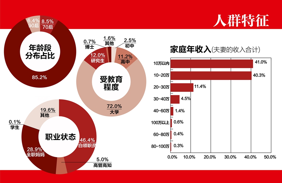 妈咪宝贝杂志广告投放电话021-61732108