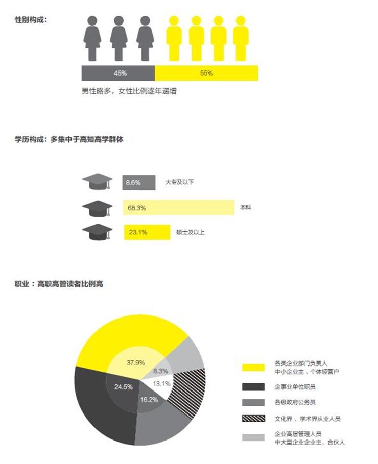 人物杂志受众分析