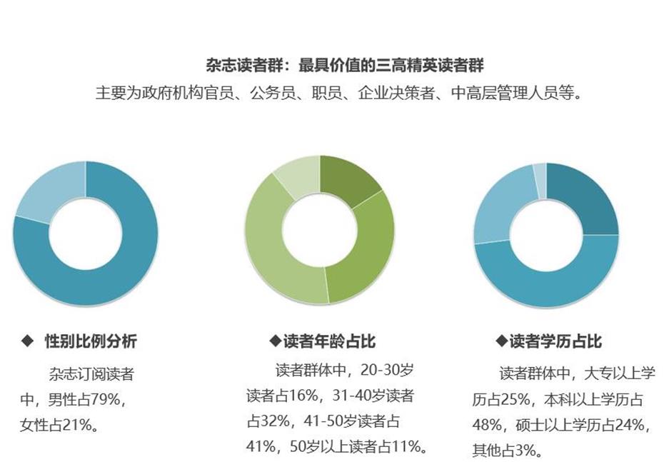 东方财经杂志广告投放电话