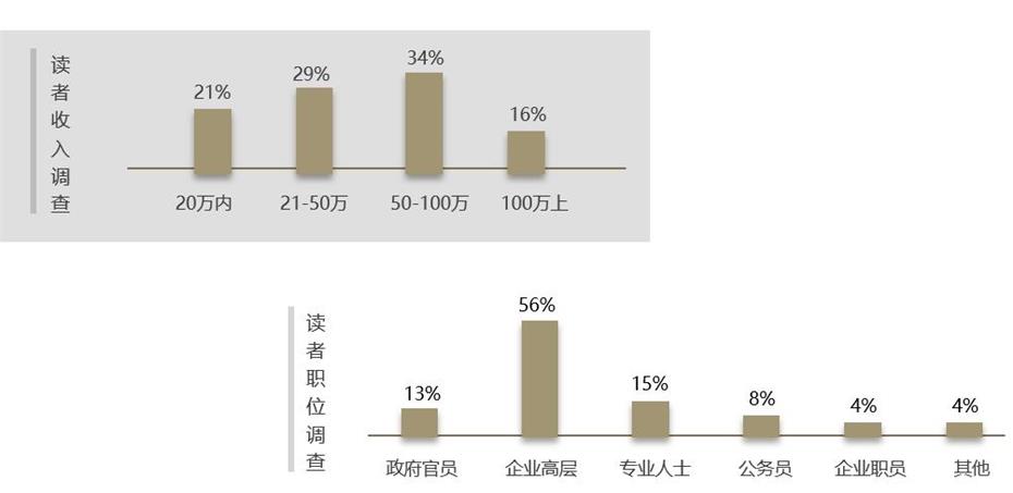 东方财经杂志广告投放电话