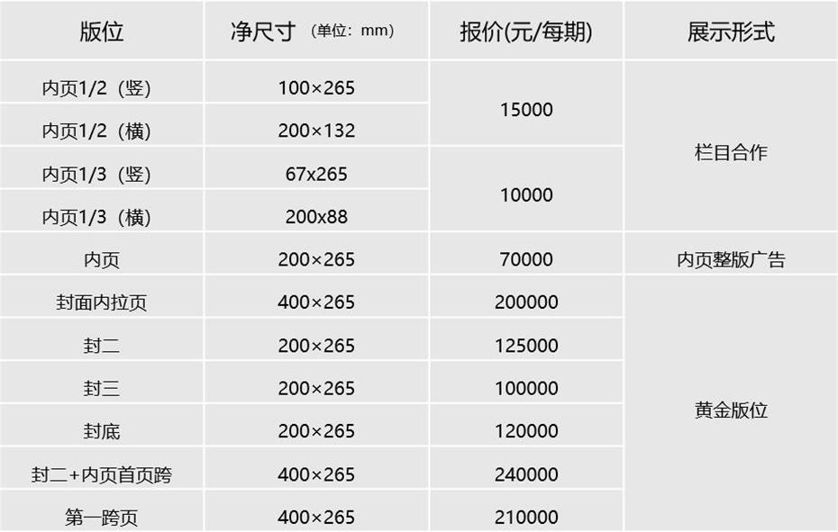 东方财经杂志广告投放最新价格