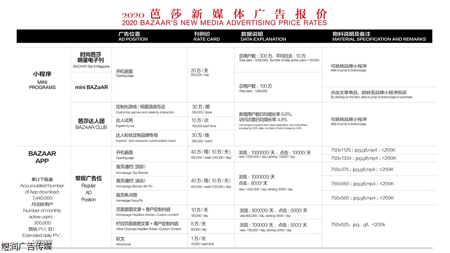 时尚芭莎广告投放电话15821083091