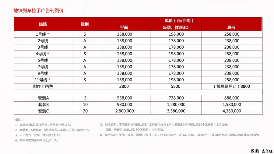 深圳地铁拉手广告电话15821083091