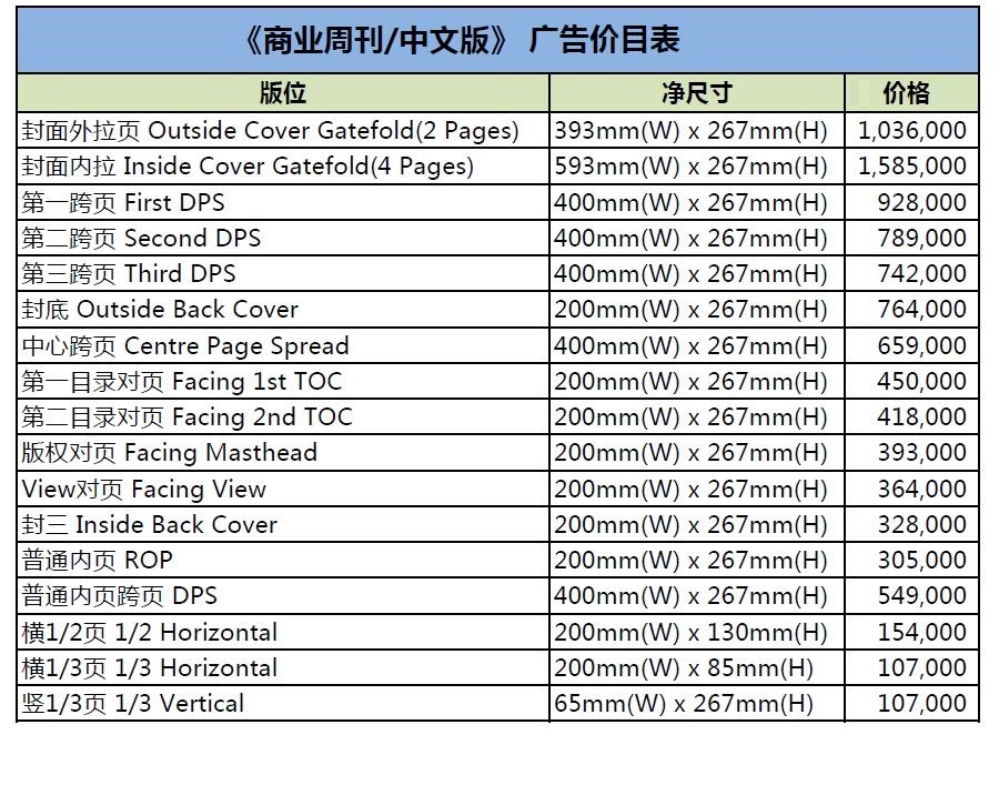 彭博商业周刊杂志广告价格