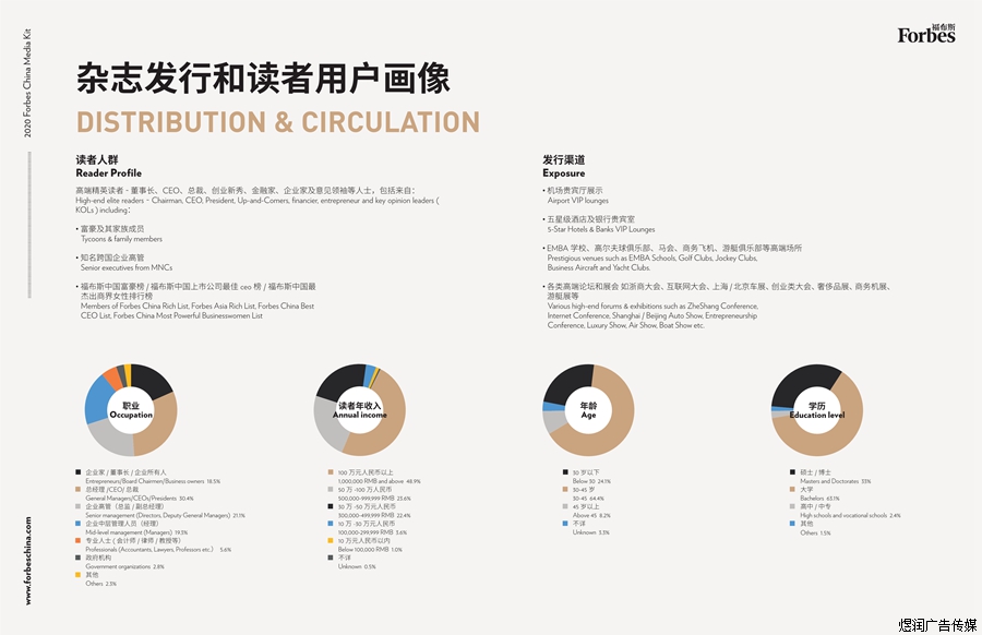 福布斯杂志广告