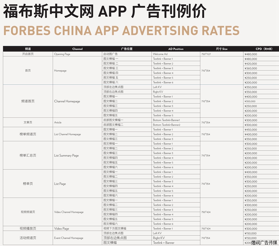 福布斯中文网APP广告价格