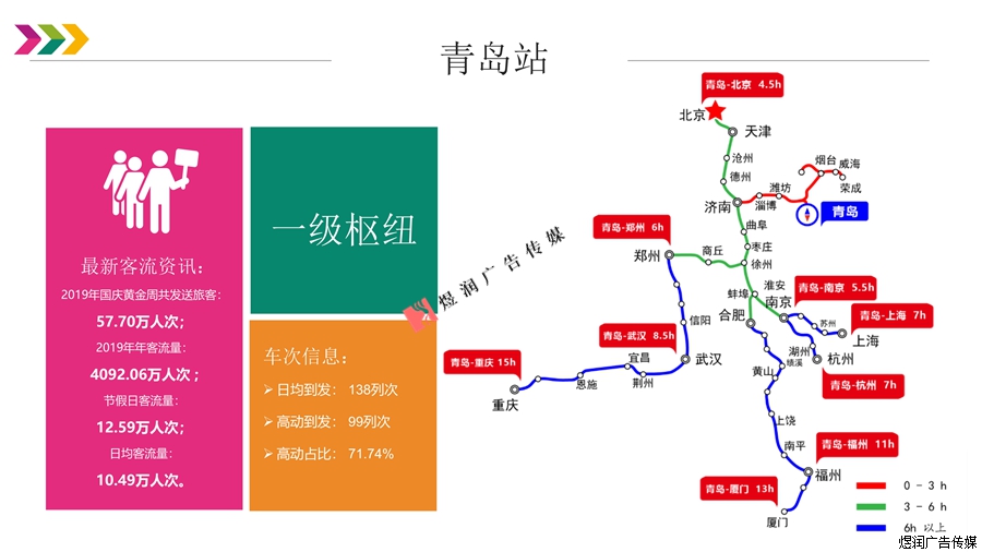 青岛火车站LED屏广告