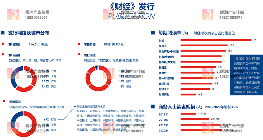 《财经》杂志广告投放