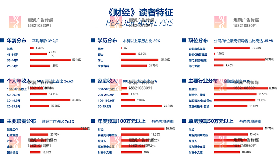 《财经》杂志广告投放