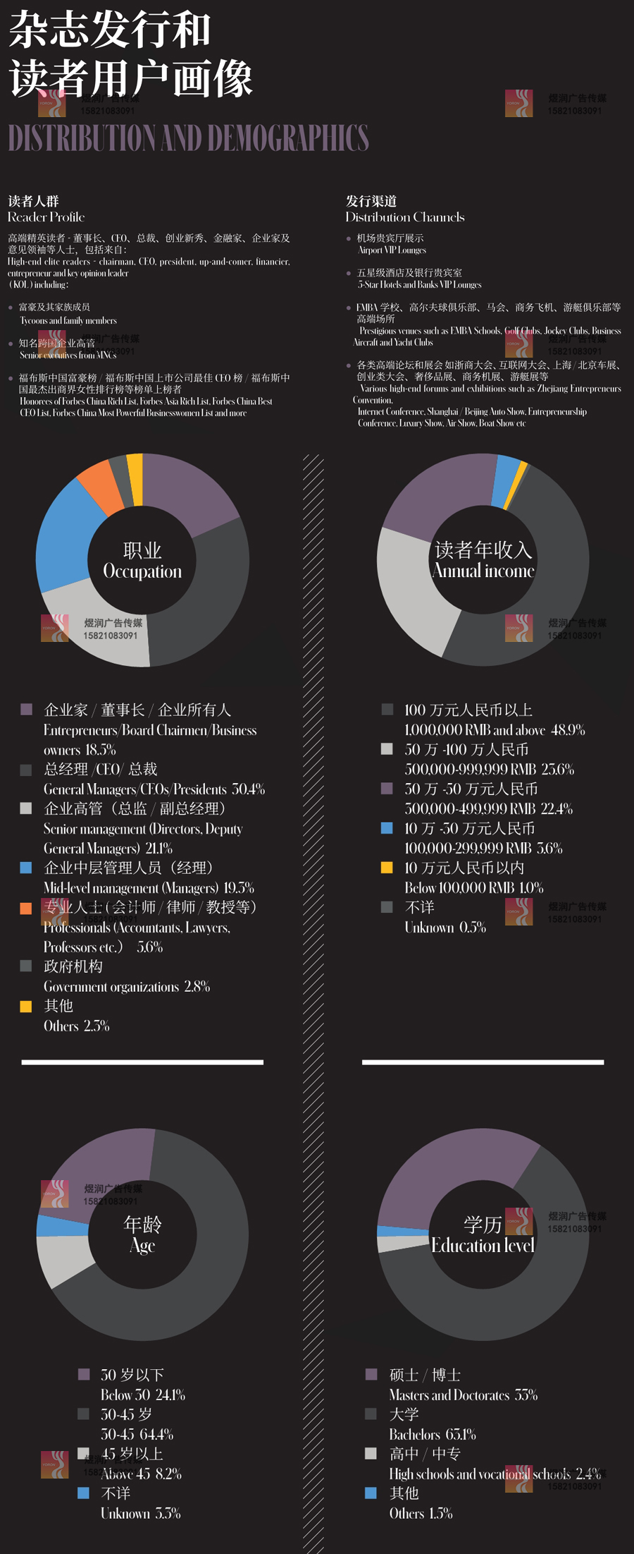 福布斯Forbes读者