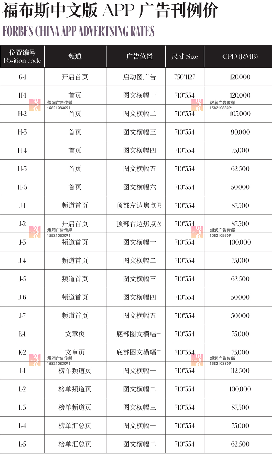 福布斯Forbes广告价格